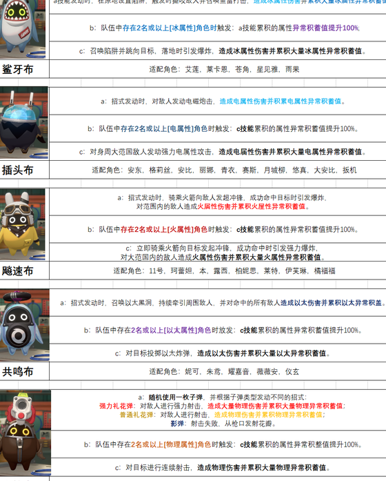 国外怎么玩国内游戏不卡教程