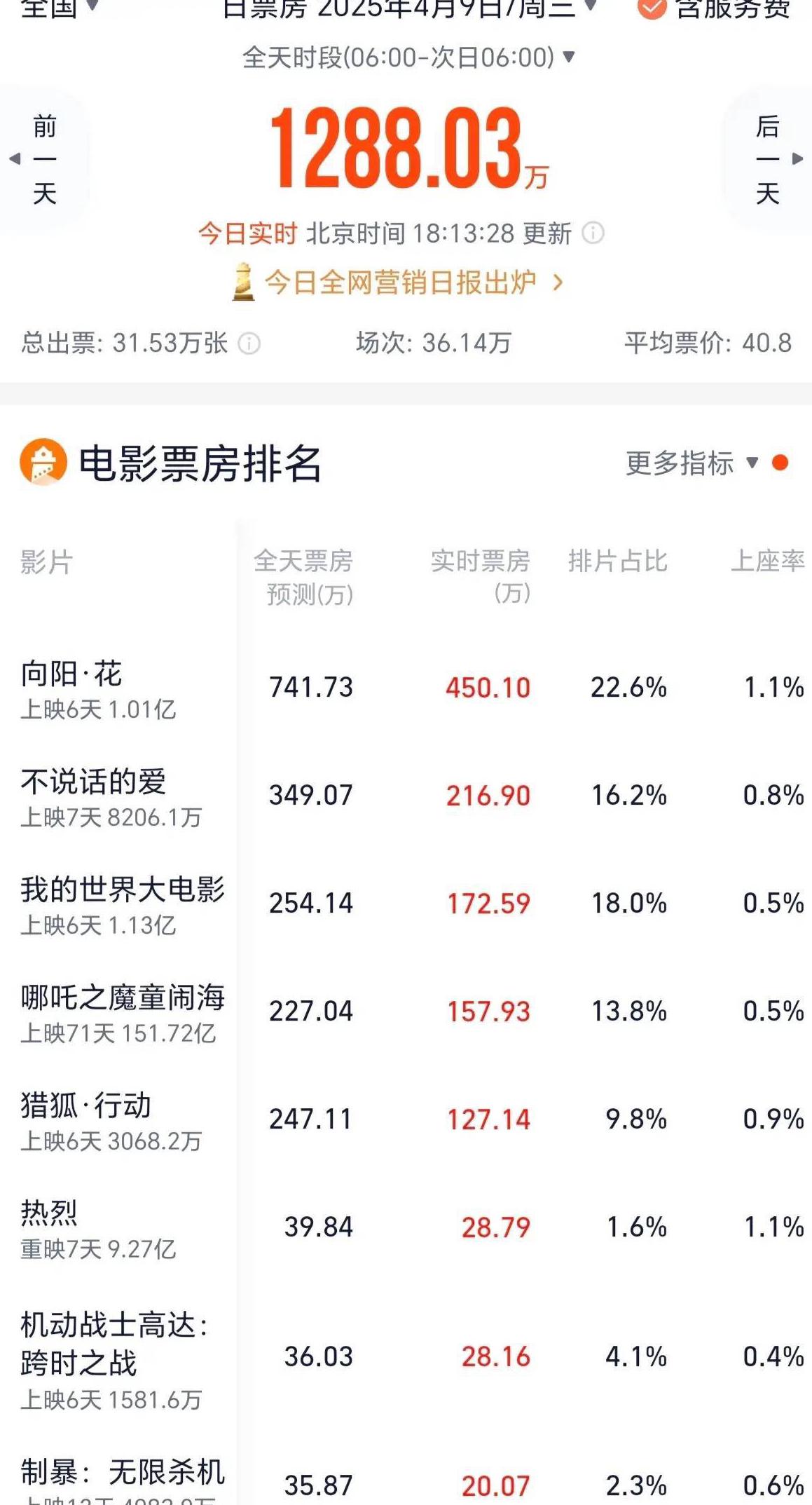 由于版权限制你所在的地区教程